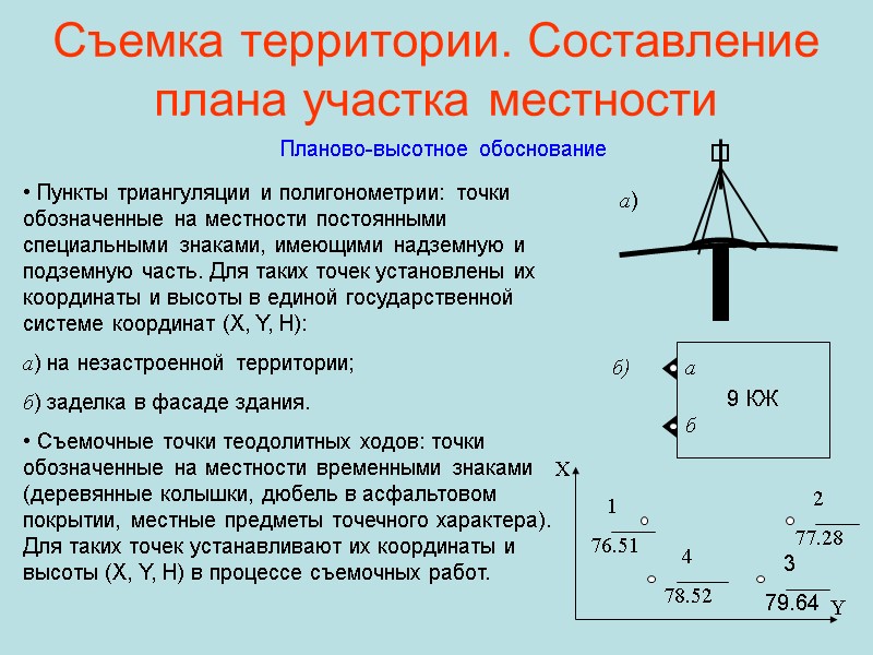 Съемка территории. Составление плана участка местности Планово-высотное обоснование  Пункты триангуляции и полигонометрии: точки